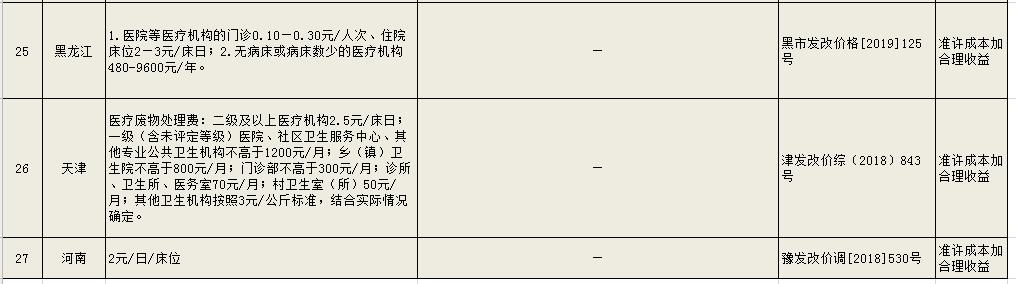 危廢處理多少錢(qián)一噸 工業(yè)危險(xiǎn)廢物處置收費(fèi)標(biāo)準(zhǔn)
