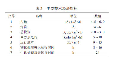 【工藝流程】關(guān)于危險(xiǎn)廢物處置場(chǎng)的廢水處理