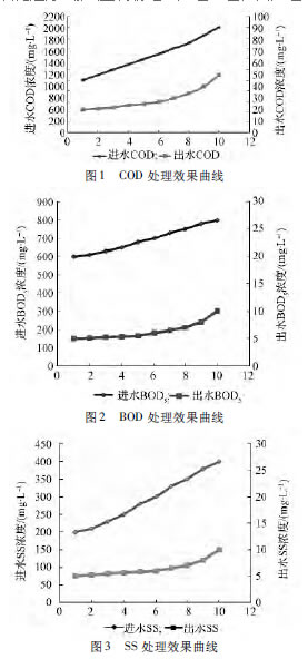 【工藝流程】關(guān)于危險(xiǎn)廢物處置場(chǎng)的廢水處理