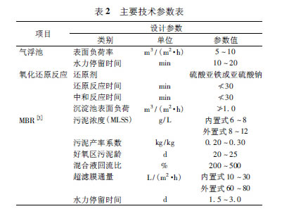 【工藝流程】關(guān)于危險(xiǎn)廢物處置場(chǎng)的廢水處理